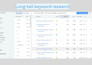 do semrush keyword research and competitor analysis for usa